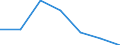 Statistical classification of economic activities in the European Community (NACE Rev. 2): Agriculture, forestry and fishing / Balance of payments indicator: Turnover - million ECU/EUR / Geopolitical entity (partner): European Union - 28 countries (2013-2020) / Geopolitical entity (reporting): Portugal