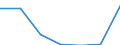 Statistical classification of economic activities in the European Community (NACE Rev. 2): Agriculture, forestry and fishing / Balance of payments indicator: Turnover - million ECU/EUR / Geopolitical entity (partner): European Union - 28 countries (2013-2020) / Geopolitical entity (reporting): Finland