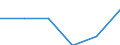 Statistical classification of economic activities in the European Community (NACE Rev. 2): Agriculture, forestry and fishing / Balance of payments indicator: Turnover - million ECU/EUR / Geopolitical entity (partner): European Union - 28 countries (2013-2020) / Geopolitical entity (reporting): Sweden