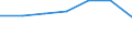 Statistical classification of economic activities in the European Community (NACE Rev. 2): Agriculture, forestry and fishing / Balance of payments indicator: Turnover - million ECU/EUR / Geopolitical entity (partner): European Union - 28 countries (2013-2020) / Geopolitical entity (reporting): Norway