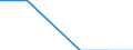 Statistical classification of economic activities in the European Community (NACE Rev. 2): Agriculture, forestry and fishing / Balance of payments indicator: Turnover - million ECU/EUR / Geopolitical entity (partner): European Union - 28 countries (2013-2020) / Geopolitical entity (reporting): United Kingdom