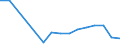 Fish destination and use: Total / Species: Total fishery products / Unit of measure: Million / Geopolitical entity (reporting): France