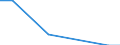 Fish destination and use: Total / Species: Total fishery products / Unit of measure: Million / Geopolitical entity (reporting): Latvia