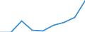 Fish destination and use: Total / Species: Total fishery products / Unit of measure: Million / Geopolitical entity (reporting): Austria