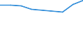 Fish destination and use: Total / Species: Total fishery products / Unit of measure: Million / Geopolitical entity (reporting): Slovenia