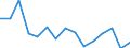 Fish destination and use: Total / Species: Total fishery products / Unit of measure: Million / Geopolitical entity (reporting): Finland