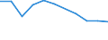 Fish destination and use: Total / Species: Total fishery products / Unit of measure: Million / Geopolitical entity (reporting): United Kingdom