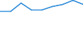 Fish destination and use: Total / Species: Total aquatic animals / Unit of measure: Million / Geopolitical entity (reporting): Austria