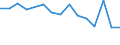 Fish destination and use: Total / Species: Total aquatic animals / Unit of measure: Million / Geopolitical entity (reporting): Slovakia