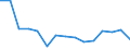Fish destination and use: Total / Species: Total freshwater and diadromous fish / Unit of measure: Million / Geopolitical entity (reporting): Bulgaria