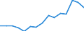 Fish destination and use: Total / Species: Total freshwater and diadromous fish / Unit of measure: Million / Geopolitical entity (reporting): Italy