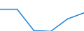 Fish destination and use: Total / Species: Total freshwater and diadromous fish / Unit of measure: Million / Geopolitical entity (reporting): Austria