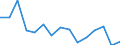 Fish destination and use: Total / Species: Total freshwater and diadromous fish / Unit of measure: Million / Geopolitical entity (reporting): Finland