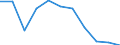 Fish destination and use: Total / Species: Total freshwater and diadromous fish / Unit of measure: Million / Geopolitical entity (reporting): United Kingdom