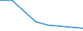 Fish destination and use: Total / Species: Total shellfish / Unit of measure: Million / Geopolitical entity (reporting): European Union - 28 countries (2013-2020)
