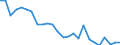 Fischarten: ALLE WASSERORGANISMEN / Fanggebiete: Binnengewässer - Insgesamt / Aquatische Umwelt: Insgesamt / Maßeinheit: Tonnen Lebendgewicht / Geopolitische Meldeeinheit: Bulgarien