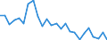 Fischarten: ALLE WASSERORGANISMEN / Fanggebiete: Binnengewässer - Insgesamt / Aquatische Umwelt: Insgesamt / Maßeinheit: Tonnen Lebendgewicht / Geopolitische Meldeeinheit: Finnland