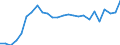 Fischarten: ALLE WASSERORGANISMEN / Fanggebiete: Binnengewässer - Insgesamt / Aquatische Umwelt: Insgesamt / Maßeinheit: Tonnen Lebendgewicht / Geopolitische Meldeeinheit: Schweden
