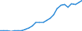 total fishery products / Total fishing areas / Total / Tonnes live weight / Greece