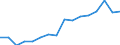 total fishery products / Total fishing areas / Total / Tonnes live weight / Slovenia