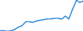 total fishery products / Total fishing areas / Total / Tonnes live weight / Iceland