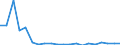 Fischarten: ALLE WASSERORGANISMEN / Fanggebiete: Binnengewässer - Insgesamt / Aquatische Umwelt: Süßwasser / Maßeinheit: Tonnen Lebendgewicht / Geopolitische Meldeeinheit: Lettland
