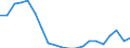 Fischarten: ALLE WASSERORGANISMEN / Fanggebiete: Binnengewässer - Insgesamt / Aquatische Umwelt: Süßwasser / Maßeinheit: Tonnen Lebendgewicht / Geopolitische Meldeeinheit: Litauen