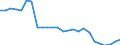 Fischarten: ALLE WASSERORGANISMEN / Fanggebiete: Binnengewässer - Insgesamt / Aquatische Umwelt: Süßwasser / Maßeinheit: Tonnen Lebendgewicht / Geopolitische Meldeeinheit: Österreich