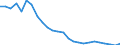 Fischarten: ALLE WASSERORGANISMEN / Fanggebiete: Binnengewässer - Insgesamt / Aquatische Umwelt: Süßwasser / Maßeinheit: Tonnen Lebendgewicht / Geopolitische Meldeeinheit: Rumänien