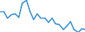 Fischarten: ALLE WASSERORGANISMEN / Fanggebiete: Binnengewässer - Insgesamt / Aquatische Umwelt: Süßwasser / Maßeinheit: Tonnen Lebendgewicht / Geopolitische Meldeeinheit: Finnland