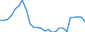 Fischarten: ALLE WASSERORGANISMEN / Fanggebiete: Binnengewässer - Insgesamt / Aquatische Umwelt: Süßwasser / Maßeinheit: Tonnen Lebendgewicht / Geopolitische Meldeeinheit: Albanien