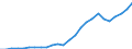 Fischarten: ALLE WASSERORGANISMEN / Fanggebiete: Binnengewässer - Insgesamt / Aquatische Umwelt: Süßwasser / Maßeinheit: Tonnen Lebendgewicht / Geopolitische Meldeeinheit: Türkei