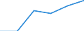 total fishery products / Total fishing areas / Total / Tonnes live weight / Bosnia and Herzegovina