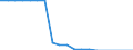 Fischarten: ALLE WASSERORGANISMEN / Fanggebiete: Binnengewässer - Insgesamt / Aquatische Umwelt: Brackwasser / Maßeinheit: Tonnen Lebendgewicht / Geopolitische Meldeeinheit: Frankreich