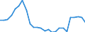 total fishery products / Total fishing areas / Freshwater / Tonnes live weight / Albania