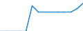 Fischarten: ALLE WASSERORGANISMEN / Fanggebiete: Binnengewässer - Insgesamt / Aquatische Umwelt: Insgesamt / Maßeinheit: Tonnen Lebendgewicht / Geopolitische Meldeeinheit: Zypern