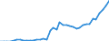 Fischarten: ALLE WASSERORGANISMEN / Fanggebiete: Binnengewässer - Insgesamt / Aquatische Umwelt: Süßwasser / Maßeinheit: Tonnen Lebendgewicht / Geopolitische Meldeeinheit: Bulgarien