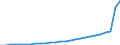 Fischarten: ALLE WASSERORGANISMEN / Fanggebiete: Binnengewässer - Insgesamt / Aquatische Umwelt: Süßwasser / Maßeinheit: Tonnen Lebendgewicht / Geopolitische Meldeeinheit: Schweden
