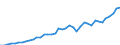 total fishery products / Total fishing areas / Total / Tonnes live weight / Denmark