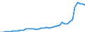 total fishery products / Total fishing areas / Total / Tonnes live weight / Austria