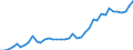 total fishery products / Total fishing areas / Total / Tonnes live weight / Romania