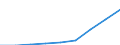 total fishery products / Total fishing areas / Freshwater / Tonnes live weight / Belgium