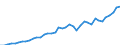 total fishery products / Total fishing areas / Freshwater / Tonnes live weight / Denmark