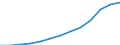 total fishery products / Total fishing areas / Freshwater / Tonnes live weight / Ireland