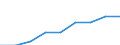 total fishery products / Total fishing areas / Freshwater / Tonnes live weight / Netherlands