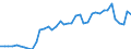 total fishery products / Total fishing areas / Freshwater / Tonnes live weight / Poland