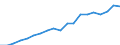 total fishery products / Total fishing areas / Freshwater / Tonnes live weight / Finland