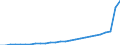 total fishery products / Total fishing areas / Freshwater / Tonnes live weight / Sweden