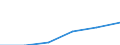 total fishery products / Total fishing areas / Seawater / Tonnes live weight / Denmark