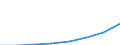 total fishery products / Total fishing areas / Seawater / Tonnes live weight / Greece